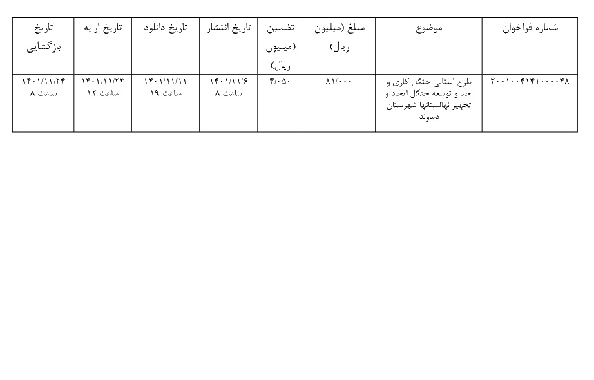 طرح استانی جنگل کاری و احیا و توسعه جنگل و تجهیز نهالستانها