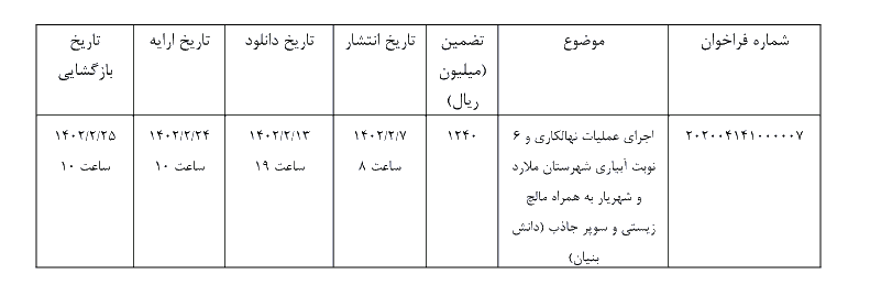 اجرای پروزه نهال کاری و 6 نوبت آبیاری 