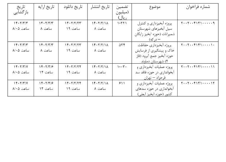 پروژه آبخیزداری و آبخوانداری