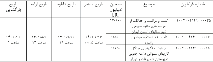 مراقبت و نگهداری جنگلکاری - مراقبت از عرصه های منابع طبیعی - تامین 17 دستگاه خودرو