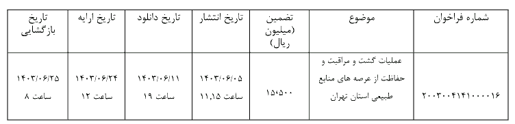 عملیات گشت و مراقبت